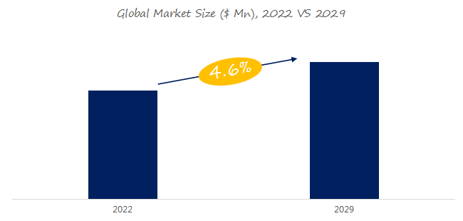 料级叶黄素市场规模将达到131亿美元d88尊龙z6预计2029年全球饲
