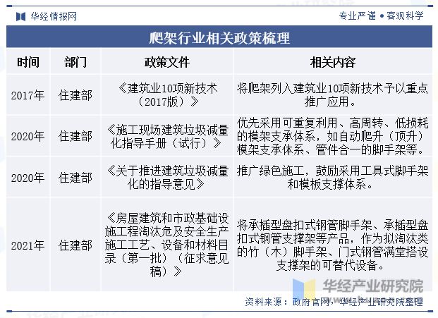 麻将胡了试玩2023年中国安全防护平台（爬架）行业现状铝合金爬架仍待获得市场的认